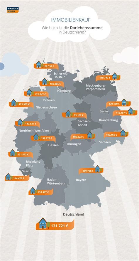 Wann zahle ich meinen kredit zurück? Wie hoch ist die Darlehnssumme in Deutschland? # ...