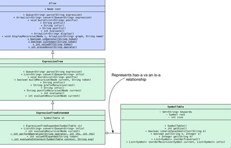 Initial Uml Class Diagram Of The Data Structure Note That Some Uml Images