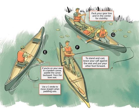 Seven Must Know Canoe Skills Field And Stream