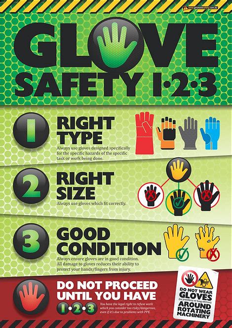 Glove Safety 1 2 3 Safety Poster Promote Safety