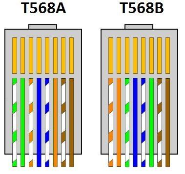 Cat5e wiring should follow the standard color code. CAT5 wiring A or B? - Networking - Spiceworks