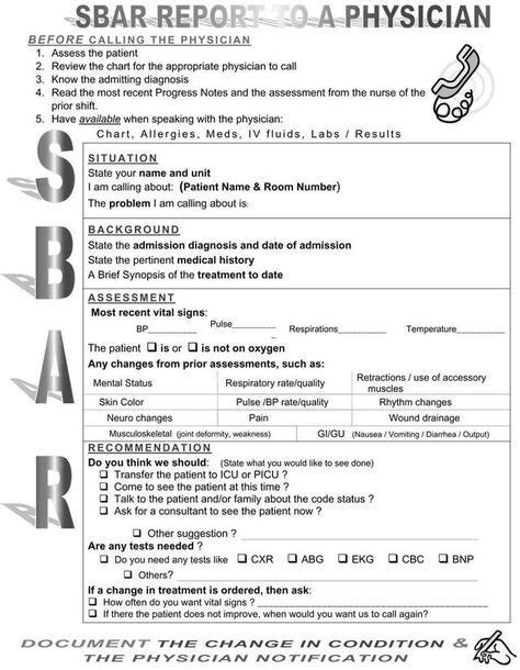 Sbar Method Of Communication Sbar Nursing Nursing Documentation Nurse
