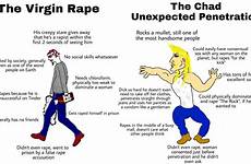 chad vs virgin rape penetration unexpected comments virginvschad