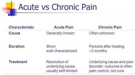 Tips For Managing Chronic Pain Woodside Clinic
