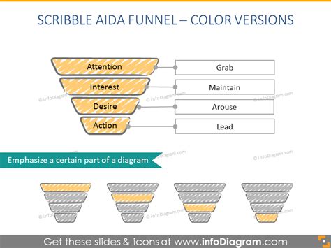 14 Creative Aida Model Diagrams For Ppt Presentations Attention Interest