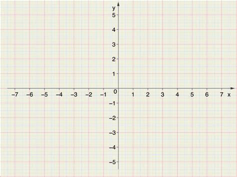 The 4 Graph Quadrants Definition And Examples