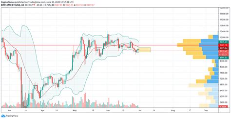 Add your comment to this page. TOP 3 Price Analysis: BTC, ETH, XRP — Accumulation Efforts Before Continued Growth or Decline?
