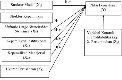 Pengaruh Struktur Modal Struktur Kepemilikan Dan Ukuran Perusahaan