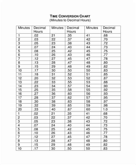 Time Clock Conversion Chart Awesome Sample Time Card Calculator 19