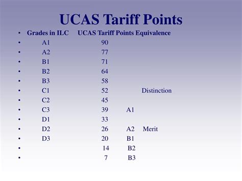 Please use our useful ucas points calculator to automatically generate your ucas tariff points. PPT - LORETO SECONDARY SCHOOL LETTERKENNY Parents ...