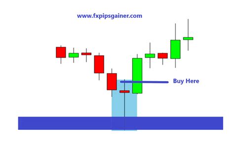 Forex Candlestick Patterns Fast Scalping Forex Hedge Fund