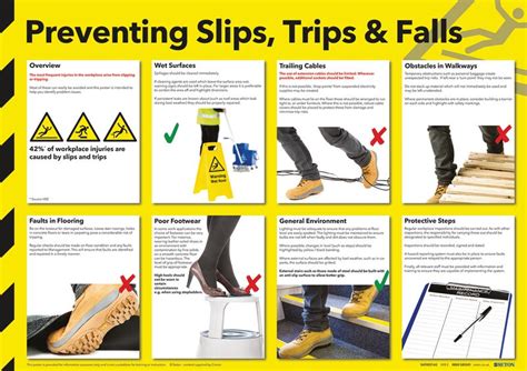 Preventing Slips Trips And Falls Poster Seton Uk