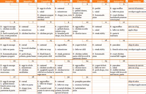 Diet chart for weightloss for indian women: Printable Menu Plan with Recipes- A Week of Meals for $30.57 (With images) | Budget meal ...
