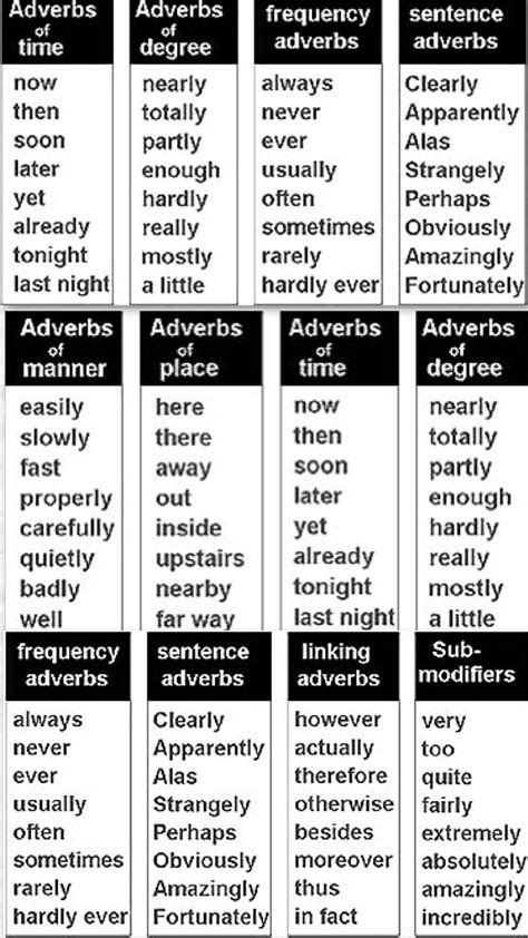 Adverbs Adverbios Aprender Ingles Y Gramatica Inglesa Images