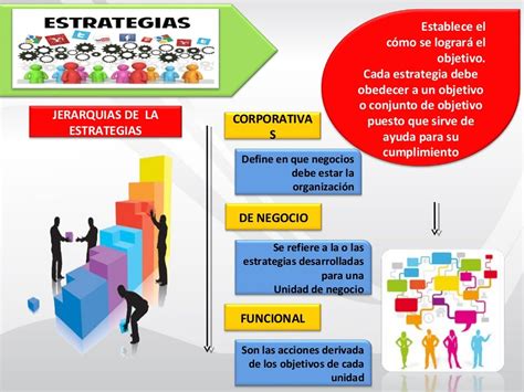 Elementos De La Administración Estratégica Implementación Estratégica