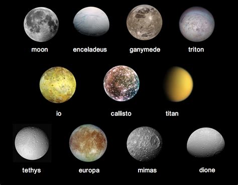 Visualization Of Our Solar Systems Most Important Moons Because It Is