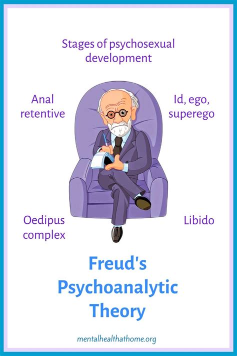 What Is Freud S Psychoanalytic Theory Mental Health Home