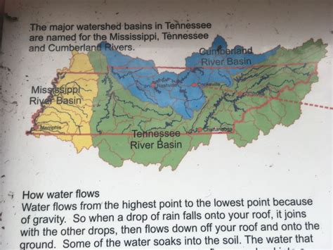 Tennessee River Watersheds Cumberland River Tennessee River River Basin