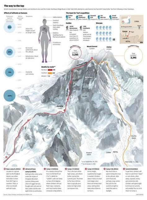 Everest Infographic Best Infographics Mount Everest