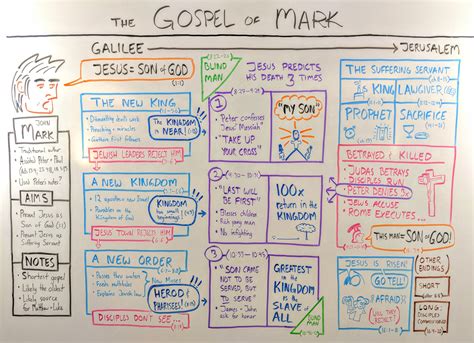 Exploring The Gospel's Spread: Acts 1-13