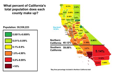 California Demographic Map What Percent Of California S Total Population Does Each County Make