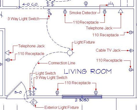 Electrical Plan How To Plan Electrical Plan Symbols