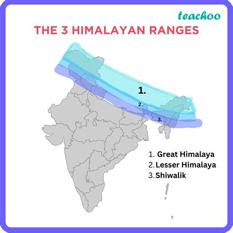 Physical Features Of India The Himalayan Mountains Class 9