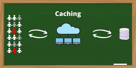 What Is Caching For The Web And The Types Of Caching Biztips