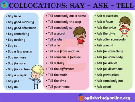 Collocations Improve Your English Fluency With These Essential Word