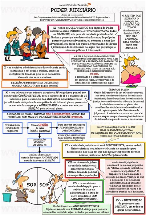 Entendeu Direito Ou Quer Que Desenhe Poder JudiciÁrio Política