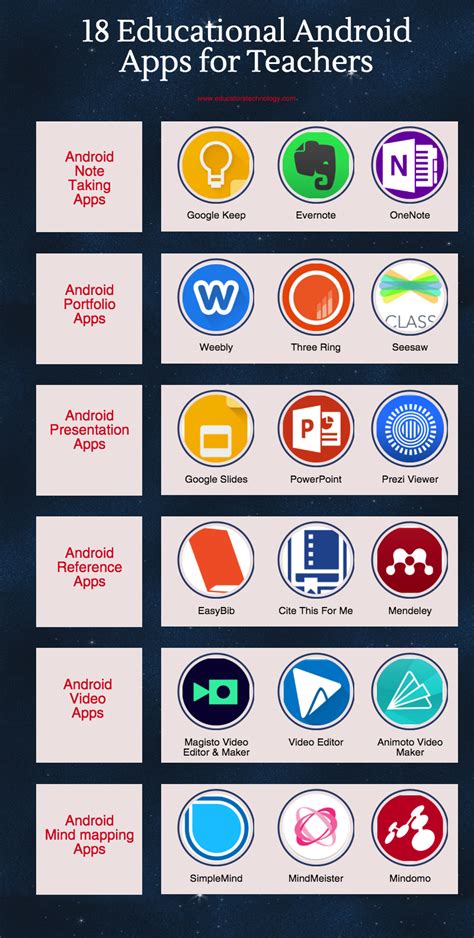 18 Good Educational Android Apps For Teachers Apps For Teaching