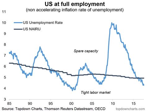Tight Labor Market Means More Of The Same From The Fed Seeking Alpha