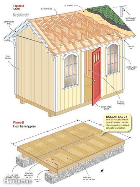 Shed Blueprints Build Your Own Set Of Replacement Woo