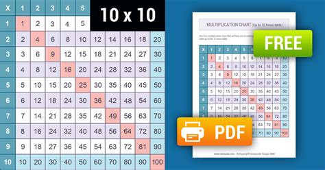 Printable Color Multiplication Chart 1 10 And Tricks Memozor
