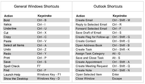 Keyboard Shortcuts For Microsoft Word Dreamfasr