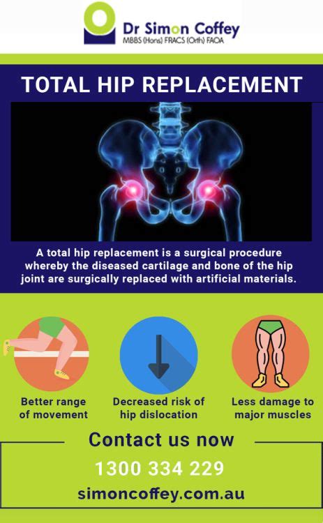 21 Best Total Hip Replacement Surgery Recovery Images On Pinterest