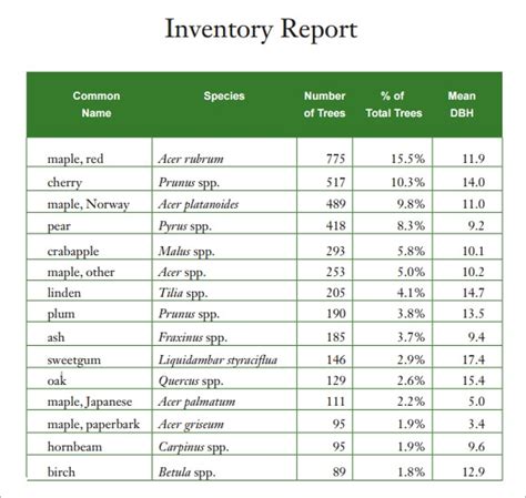 Inventory Report Hot Sex Picture