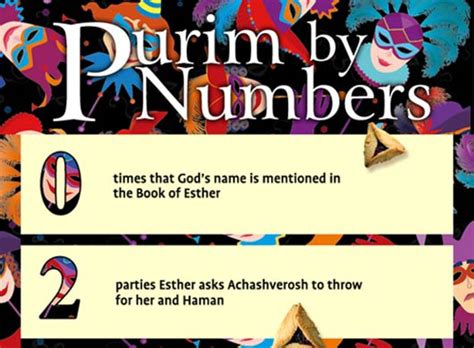 10 Surprising Facts About The Purim Story Feast Of Purim Mamiverse