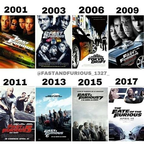 Where To Watch All The Fast And Furious - klimol07 @klimol07 - Congrats to @FASTANFURIOU...Yooying | Fast and