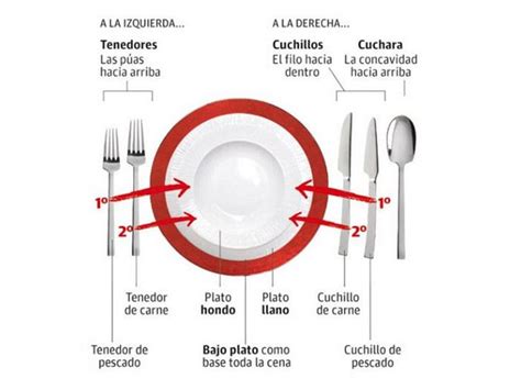 ¿cómo Colocar Los Cubiertos En La Mesa Cubiertos En La Mesa