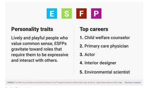 The Best Jobs For Your Personality Type Part2 Youth Village