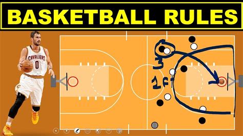 Basketball Rules For Beginner Easy Explanation Youtube