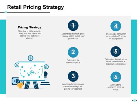 Retail Pricing Strategy Ppt Slides Pictures Powerpoint Presentation