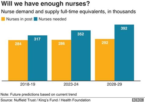Blog Article This Article Takes A Look At The Nursing Shortage The Uk