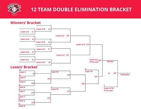 12 Team Double Elimination Bracket Baseballtools