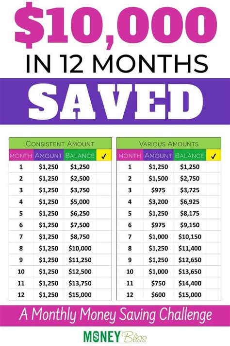 Saving Money Chart Monthly Challenge