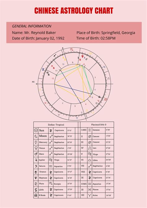 Astrology Chart Generator