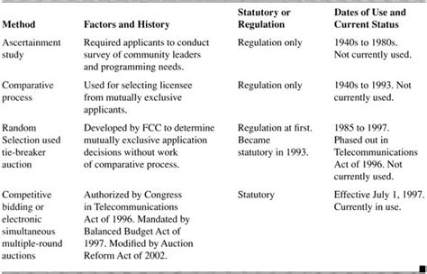 Electronic Media Regulations