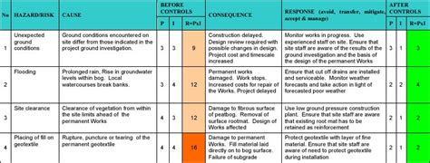 4 Geotechnical Risk Management Roadex Network