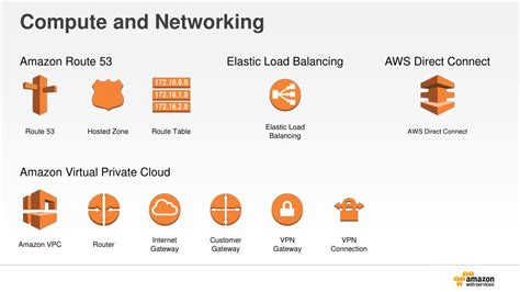 Here are a few serverless solutions we've written about recently that use dynamodb. PPT - AWS Simple Icons v2.1 PowerPoint Presentation, free ...